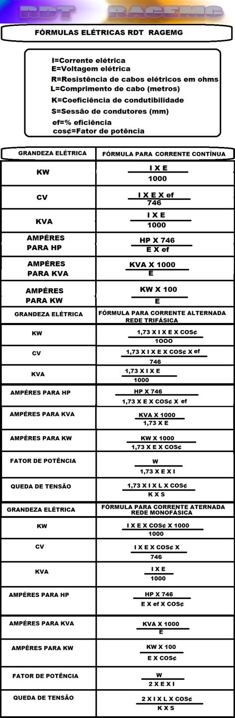 Tabela De Fórmulas Elétricas