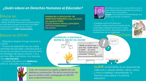 Educar en DDHH by Becka Vásquez