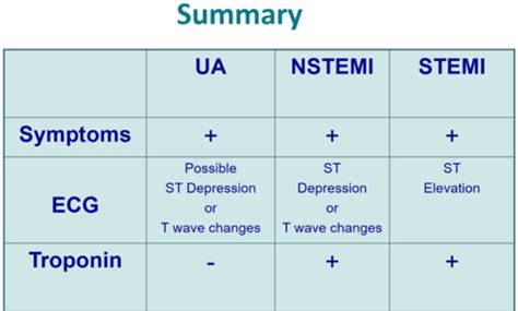 Pct Exam Acs I Flashcards Quizlet