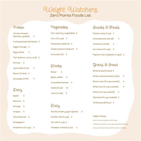 Weight Watchers Point System - 10 Free PDF Printables | Printablee