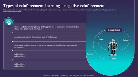 F1344 Types Of Reinforcement Learning Negative Reinforcement Sarsa Reinforcement Learning It Ppt