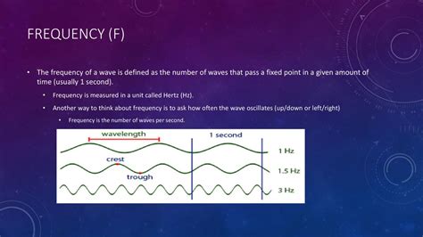 Unit 4 Energy Learning Target 4 3 Define And Relate Wavelength Frequency Amplitude Period