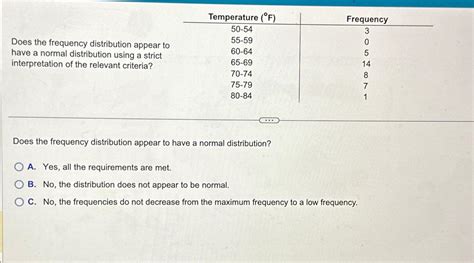 Solved Does The Frequency Distribution Appear To Have A Chegg