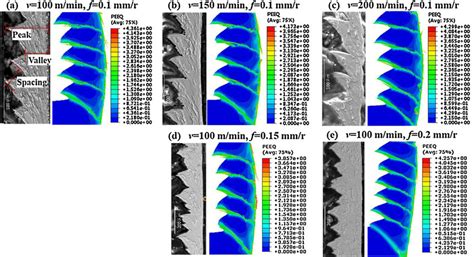 Simulated Chip Morphologies Under Variable Cutting Parameters