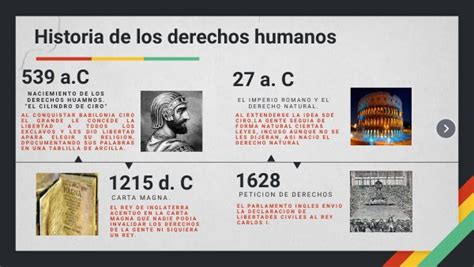 Linea Del Tiempo De Los Derechos Humanos En Mexico Otosection The