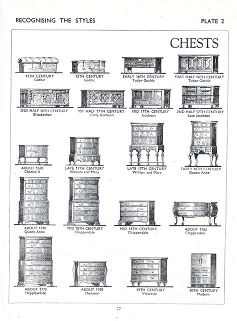 Antique Furniture Styles