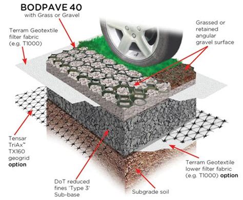 Bodpave Gravel Retention Paving Grid Installation Diagram Grass