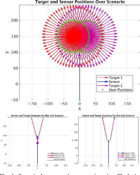 Figure From A Cramer Rao Lower Bound For The Estimation Of Bias With