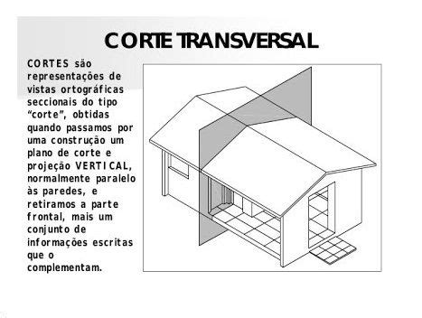 Veja O Passo A Passo Para Fazer Um Corte De Planta Baixa Nota 10