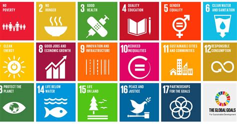 17 Global Goals To Make The World Better And How Drugs Fit In Huffpost