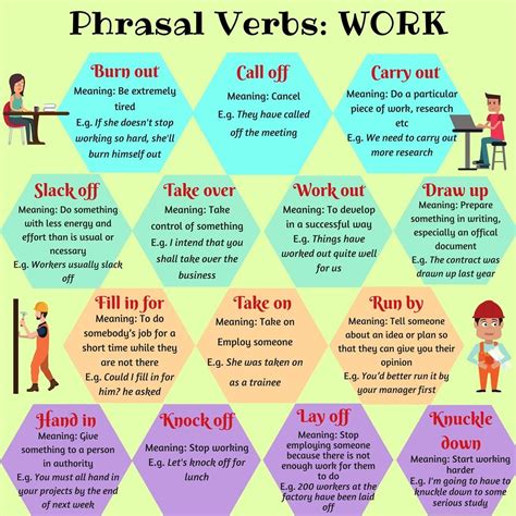 Learn Useful Phrasal Verbs With Work In English English Language