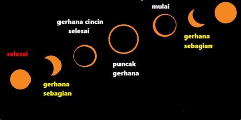 Kenapa Kita Tak Boleh Melihat Gerhana Matahari Secara Langsung