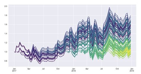 Python Plot Time Series With Colorbar In Pandas Matplotlib Stack