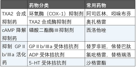 阿司匹林氯吡格雷一文盘点常用5种抗血小板药的区别 爱爱医医学网