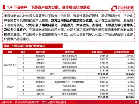 长光华芯：vcsel放量在望 Ofweek激光网