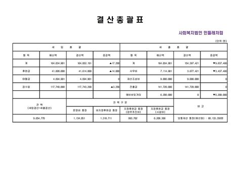 2019년 사회복지법인 민들레처럼 세입세출결산 공고