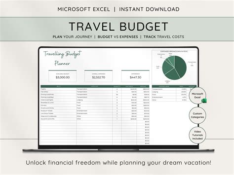 Travel Budget Planner, Excel Budget Template , Budget Spreadsheet
