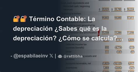 Término Contable La depreciación Sabes qué es la depreciación