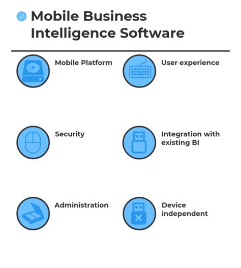 19 Top Mobile Business Intelligence Software In 2022 Reviews Features Pricing Comparison