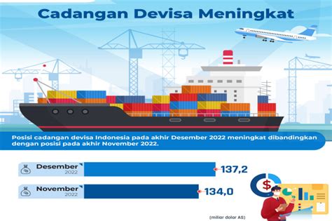 Cadangan Devisa Akhir Desember Enam Kali Impor Ekonomi