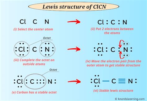 Lewis Structure Of ClCN With 6 Simple Steps To Draw