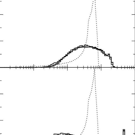 Upper Panel Average Density Of States ρlog 10 E On A Logarithmic