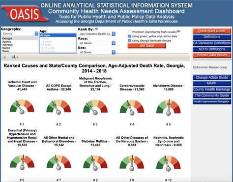 OASIS Community Health Needs Assessment Dashboard Community Commons