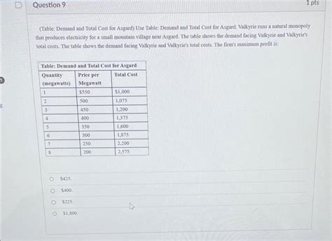 Solved Figure Short Run Monopoly In The Market For Chegg