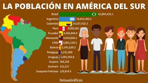 La Población en América del Sur 2022 YouTube