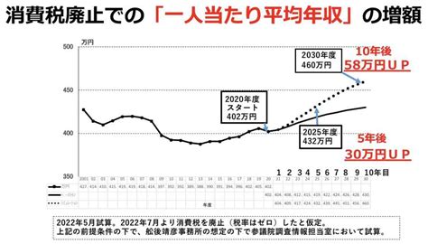 「資産運用立国」がトレンド入りに「投資できる国民どれだけいる？」「増税で預貯金もままならない」集まる批判 ガールズちゃんねる