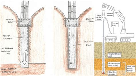 Concrete Strength Testing | Workability of Concrete | Concrete Pile Design