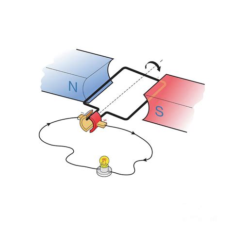 Simple Direct Current Generator by Science Photo Library