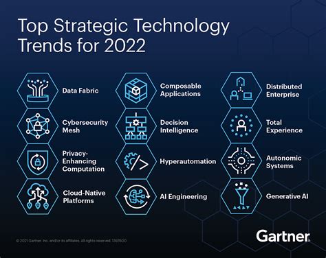 Gartner Identifies The Top Strategic Technology Trends For 2022