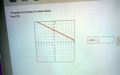 Solved The Graph Of A Function Fis Shown Below Find Sf 4 F 4