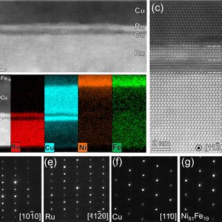 A Cross Sectional HAADF STEM Images With The Atomic Model Of Ru And