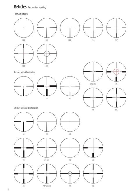 Reticle Catalog SCHMIDT & BENDER | Optics Trade