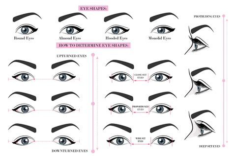 Choosing An Eyelash Extension Style According To Your Eye Shape