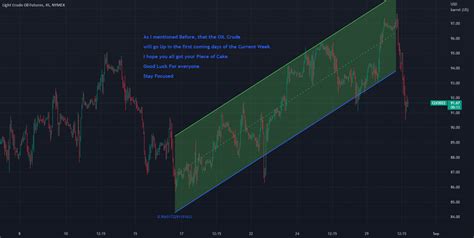 Oil Crude Analyse For Nymex Cl By Aminekh Tradingview