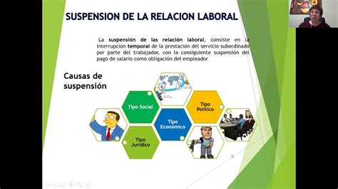 Suspension Y Extincion De La Relaci N Laboral Youtube