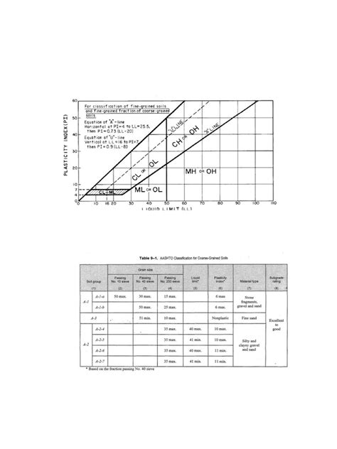 tabel  grafik batas batas
