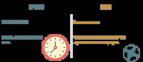 chem otlichaetsya hour   obyasnyaem za  sekund