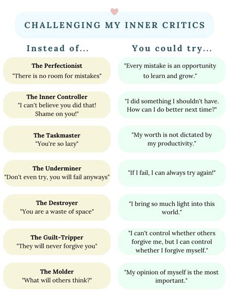 Challenge Your Inner Critic Inner Critic Vs Self Compassion Therapy Worksheet Therapy Tools