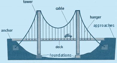 Applications of Conic Sections | eMathZone