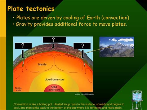 Plate Tectonics Plates Are Driven By Cooling Of Earth Convection