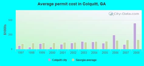 Colquitt Georgia Ga 31737 Profile Population Maps Real Estate