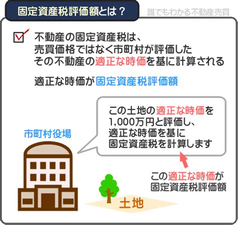 固定資産税評価額とはわかりやすく解説 誰でもわかる不動産売買