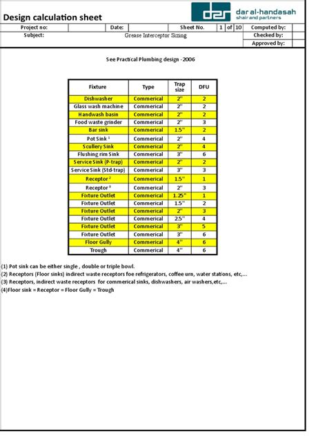 Grease Interceptor Sizing Dfu Method Sink Dishwasher