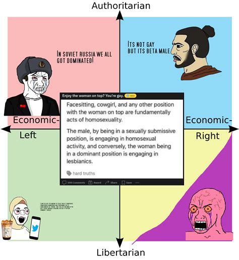 Just Wanted To Share This R Politicalcompassmemes Political