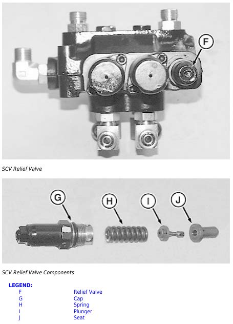 John Deere 1023e 1025r And 1026r Inspect Selective Control Valve Scv Diesel Engines