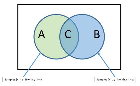 Lecture 5 Bayes Classifier And Naive Bayes